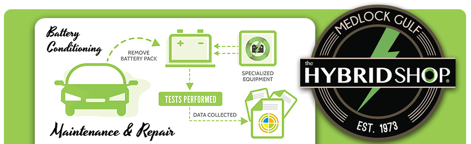 Maintenance, Repair, and Battery Conditioning